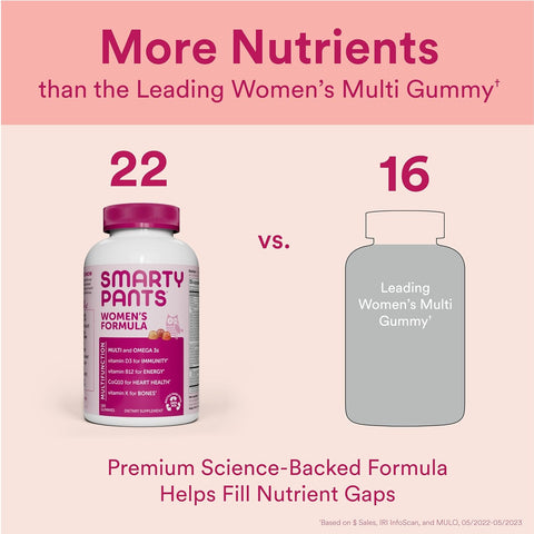 Women'S Multivitamin Gummies: Omega 3 Fish Oil (EPA/DHA), Methylfolate, Coq10, Vitamin D3, C, Vitamin B12, B6, Vitamin A, K & Zinc, Gluten Free, 180 Count (30 Day Supply)
