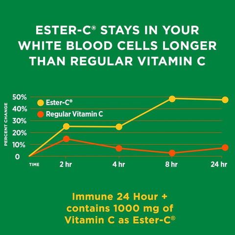 Immune 24 Hour +, the Only Vitamin C with 24 Hour Immune Support from Ester C, Rapid Release Softgels, 50 Count